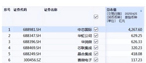 专业配资论坛网 比7板浙江东方还猛！160亿独角兽粤芯半导IPO 唯一参股方将涨500%