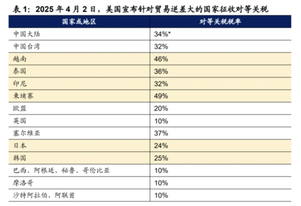 股票推荐配资 2025年轮胎行业研究：美国关税对中国轮胎企业的影响有多大？（附下载）