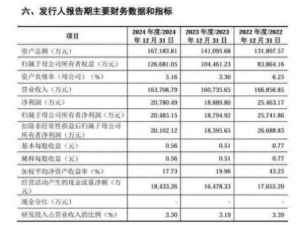 配资指数网 长裕集团上交所主板IPO获受理 氧氯化锆产能位居全球第一