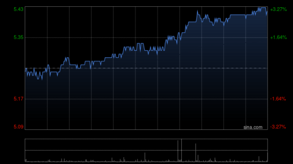 正规配资平台网站 邮储银行获Ping An Asset Management Co., Ltd.增持1074.5万股